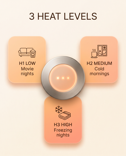 HEARTHUG Heated Cuddle Bear Robe